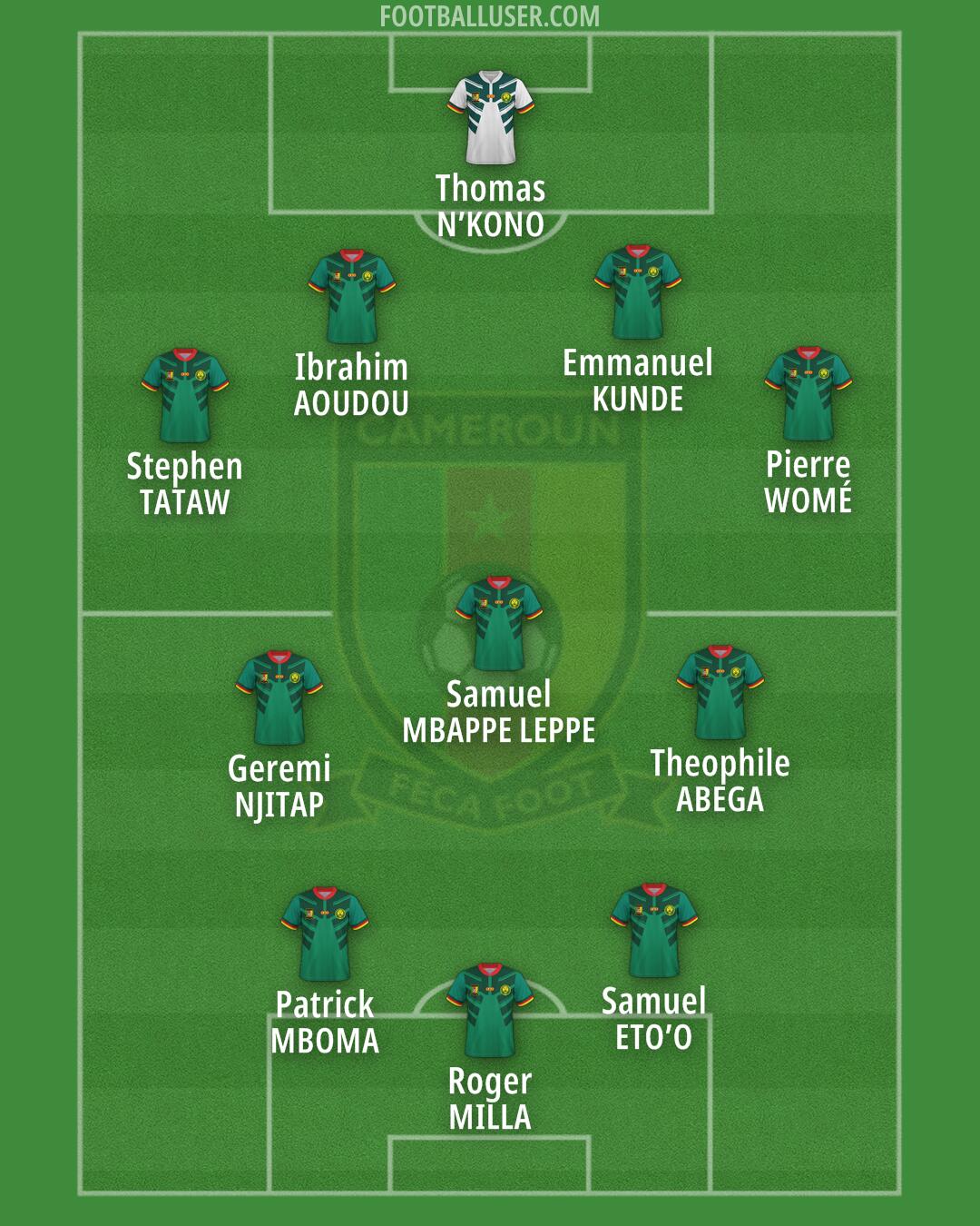 Cameroon Formation 2025