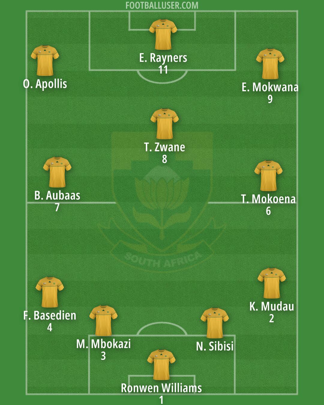 South Africa Formation 2025