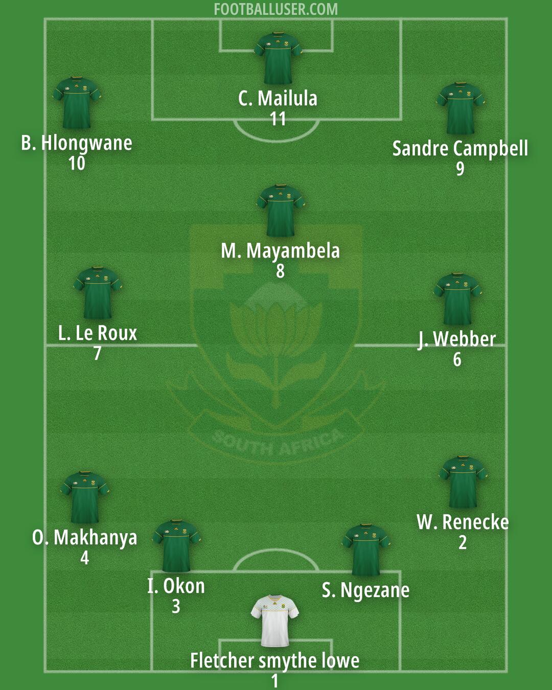 South Africa Formation 2025
