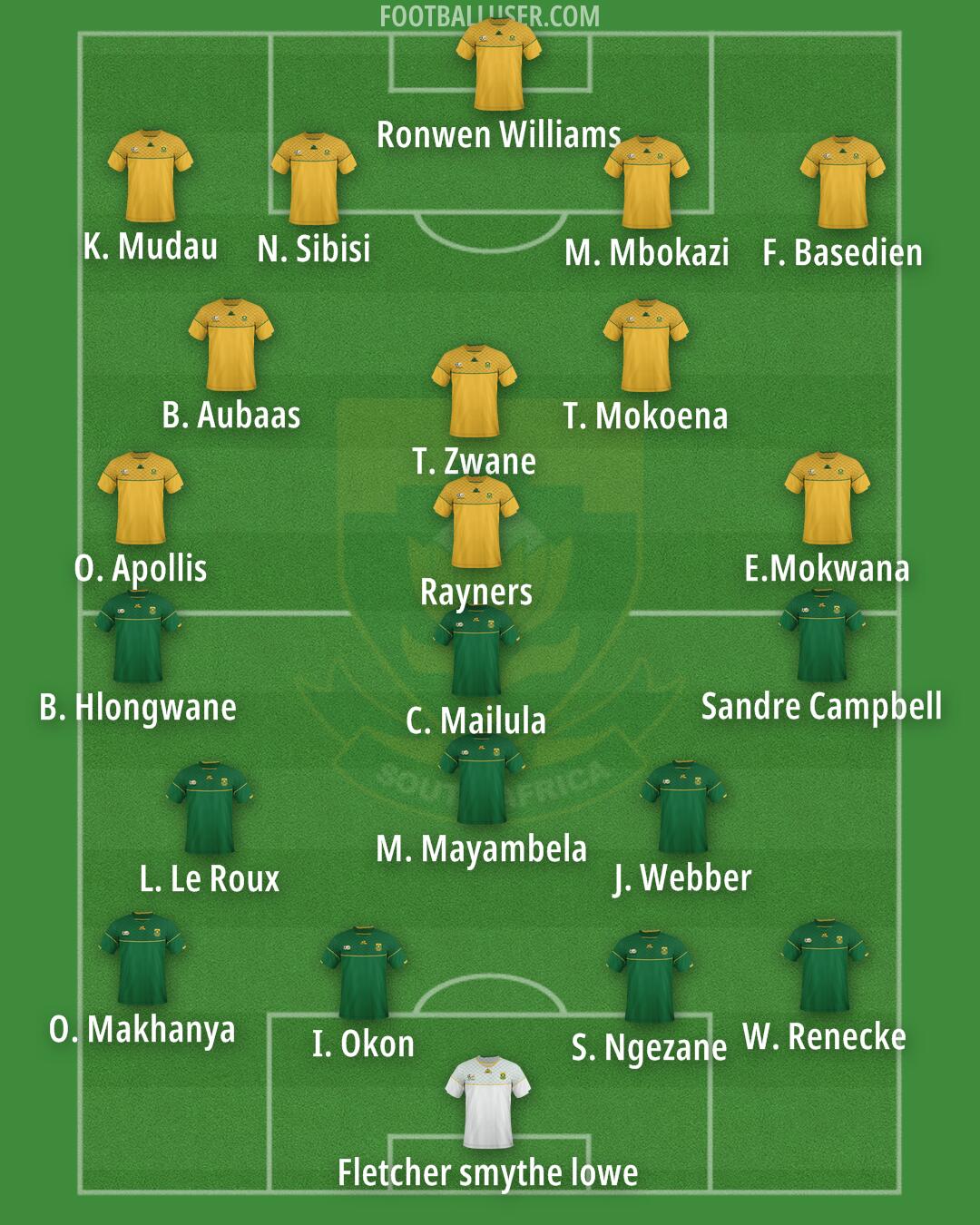 South Africa Formation 2025