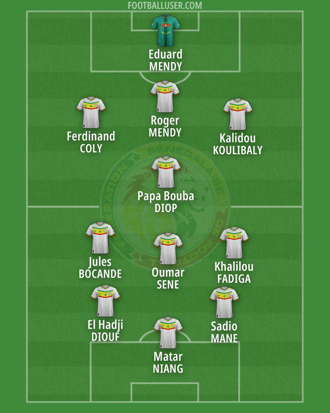 Senegal Formation 2025