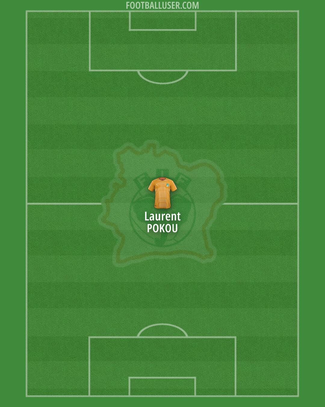 Ivory Coast Formation 2025