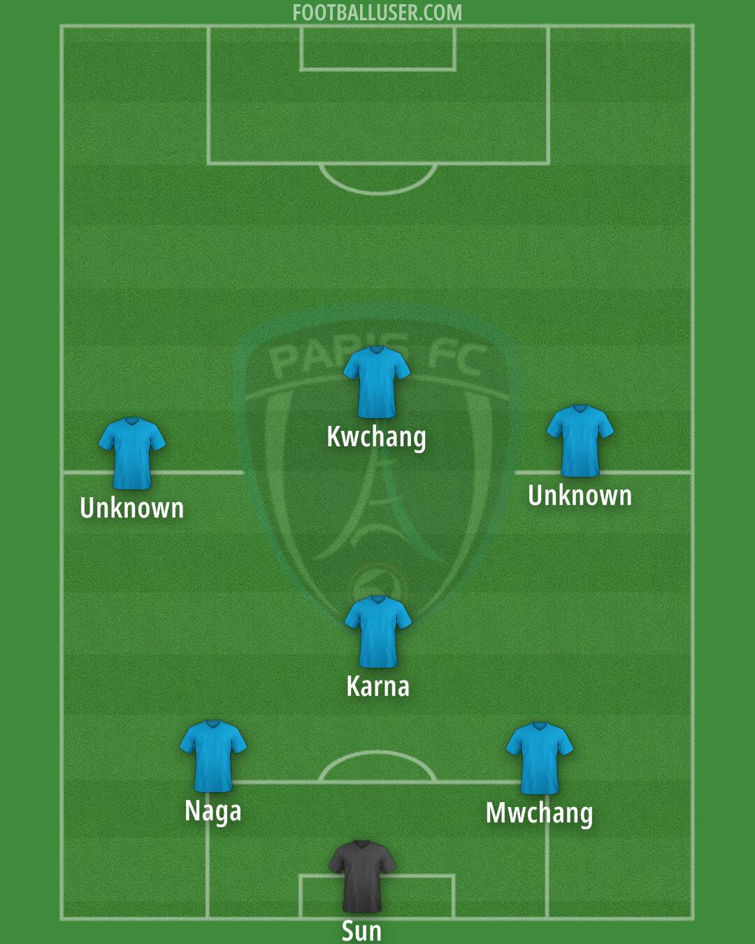 Paris FC Formation 2025