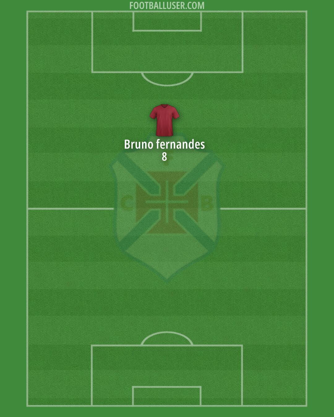 Belenenses Formation 2025