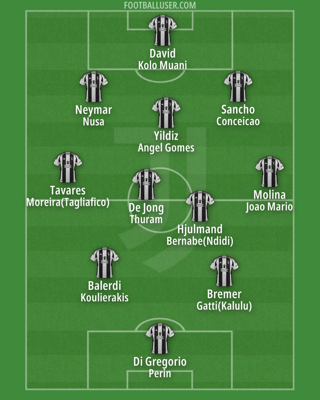 Juventus Formation 2025