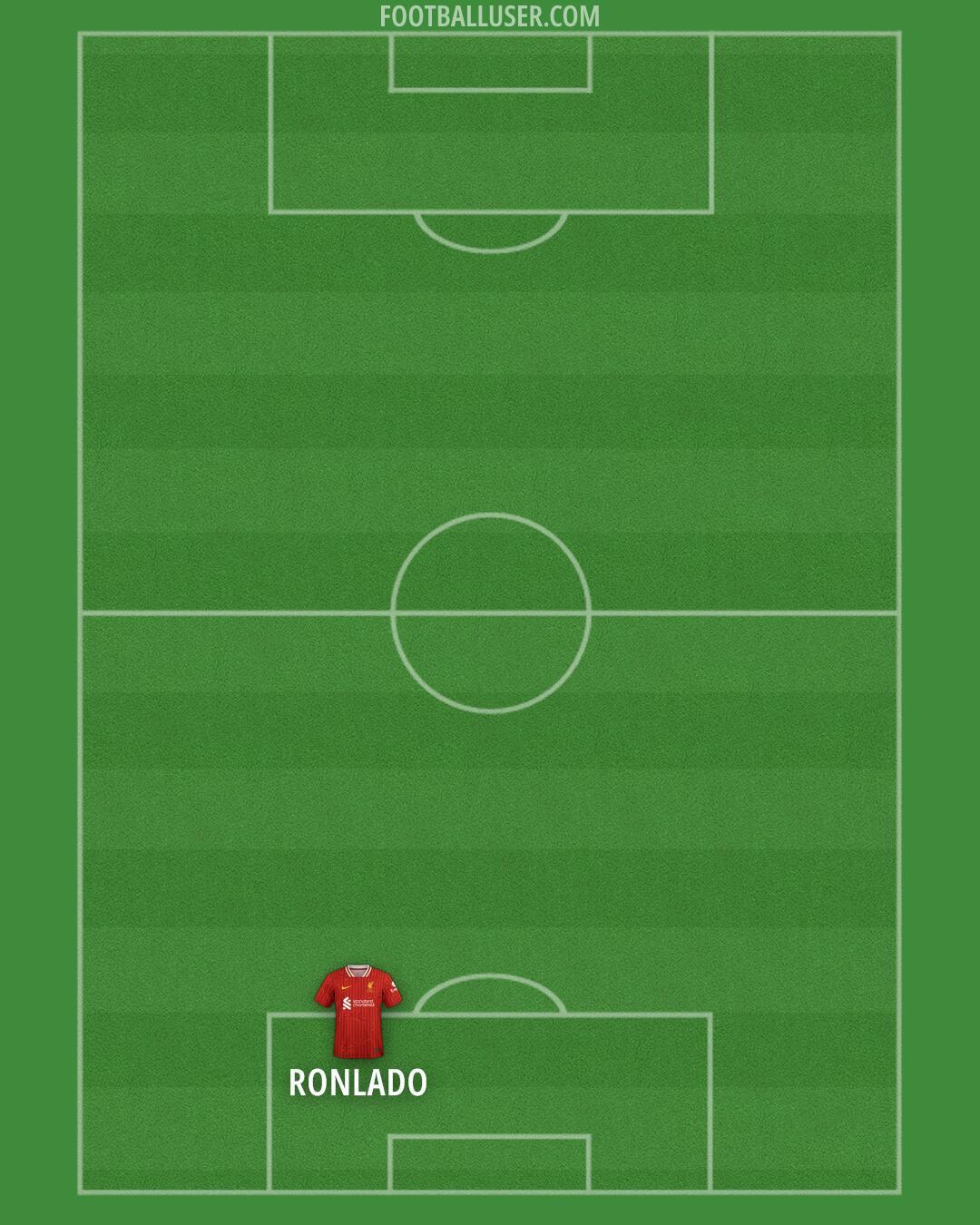Liverpool Formation 2025