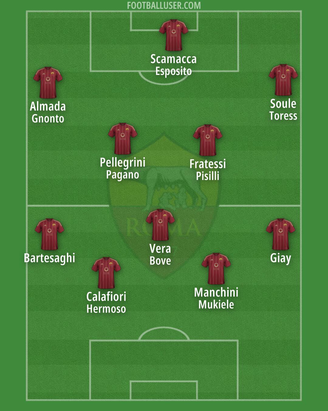 Roma Formation 2025