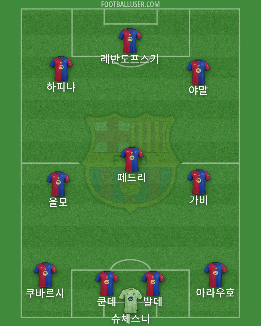Barcelona Formation 2025