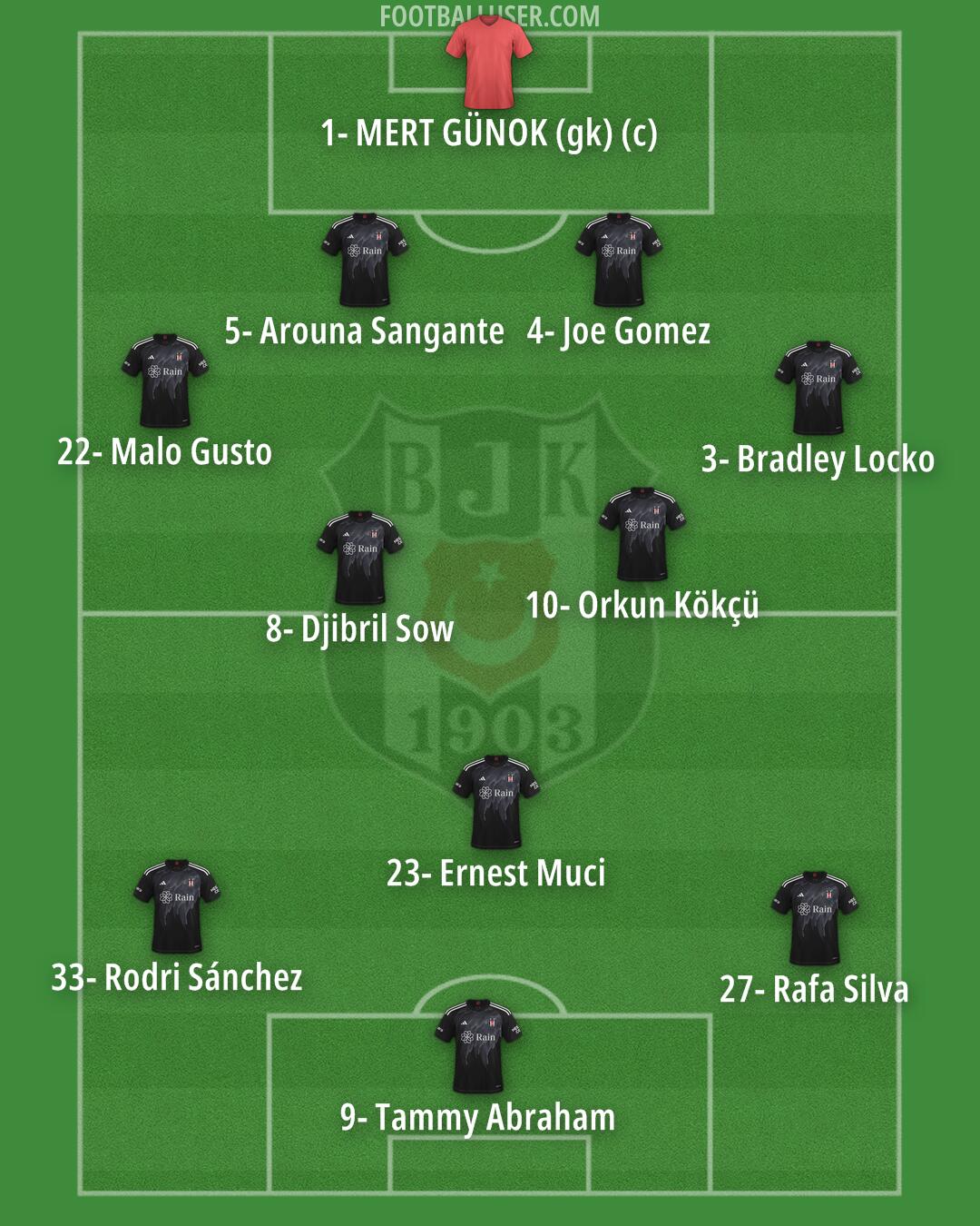 Besiktas Formation 2025