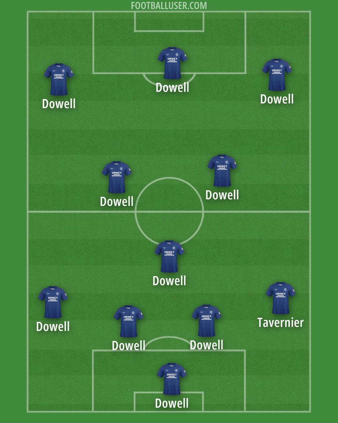 Rangers Formation 2025