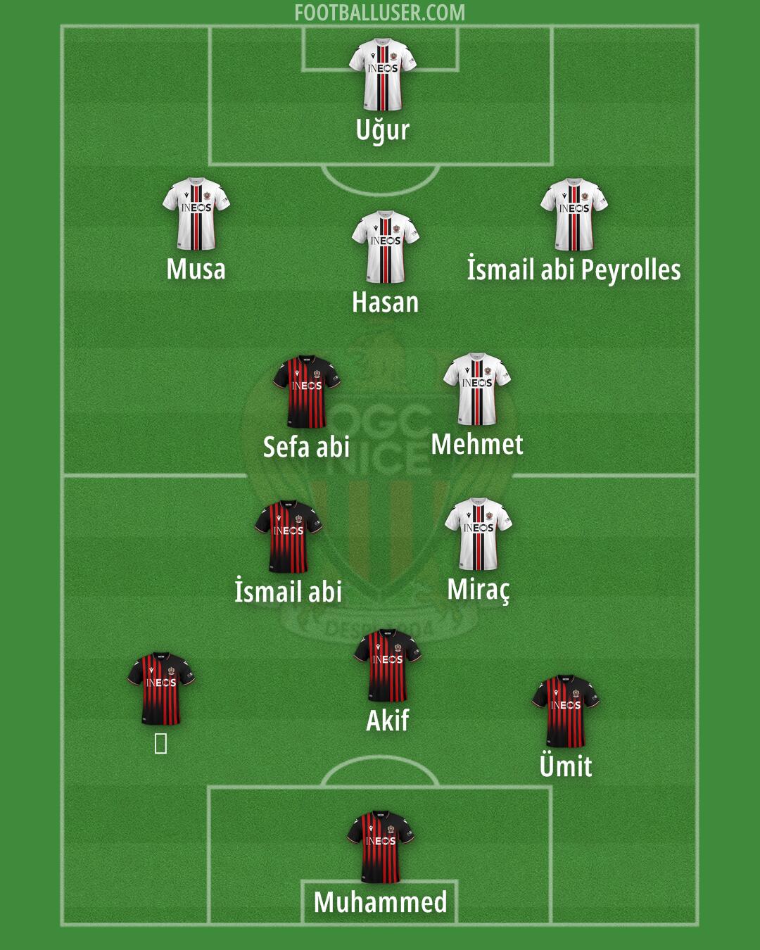 Nice Formation 2025