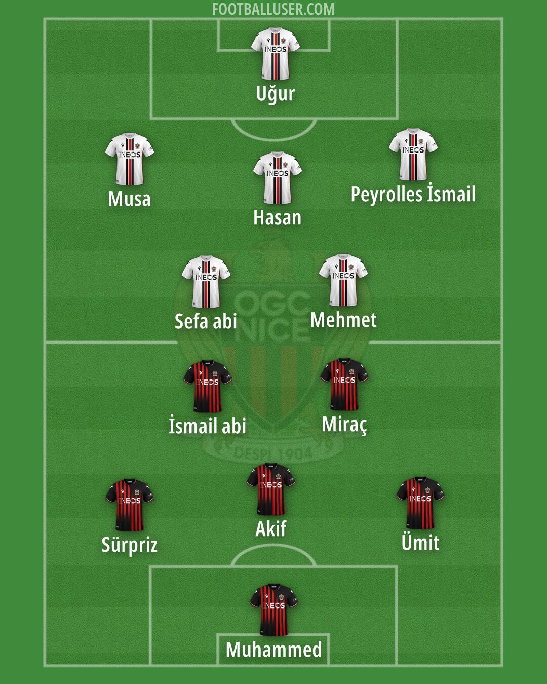 Nice Formation 2025