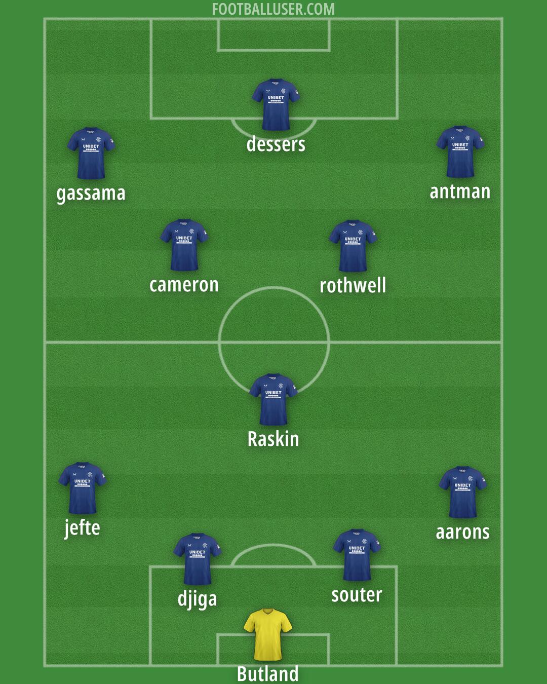 Rangers Formation 2025