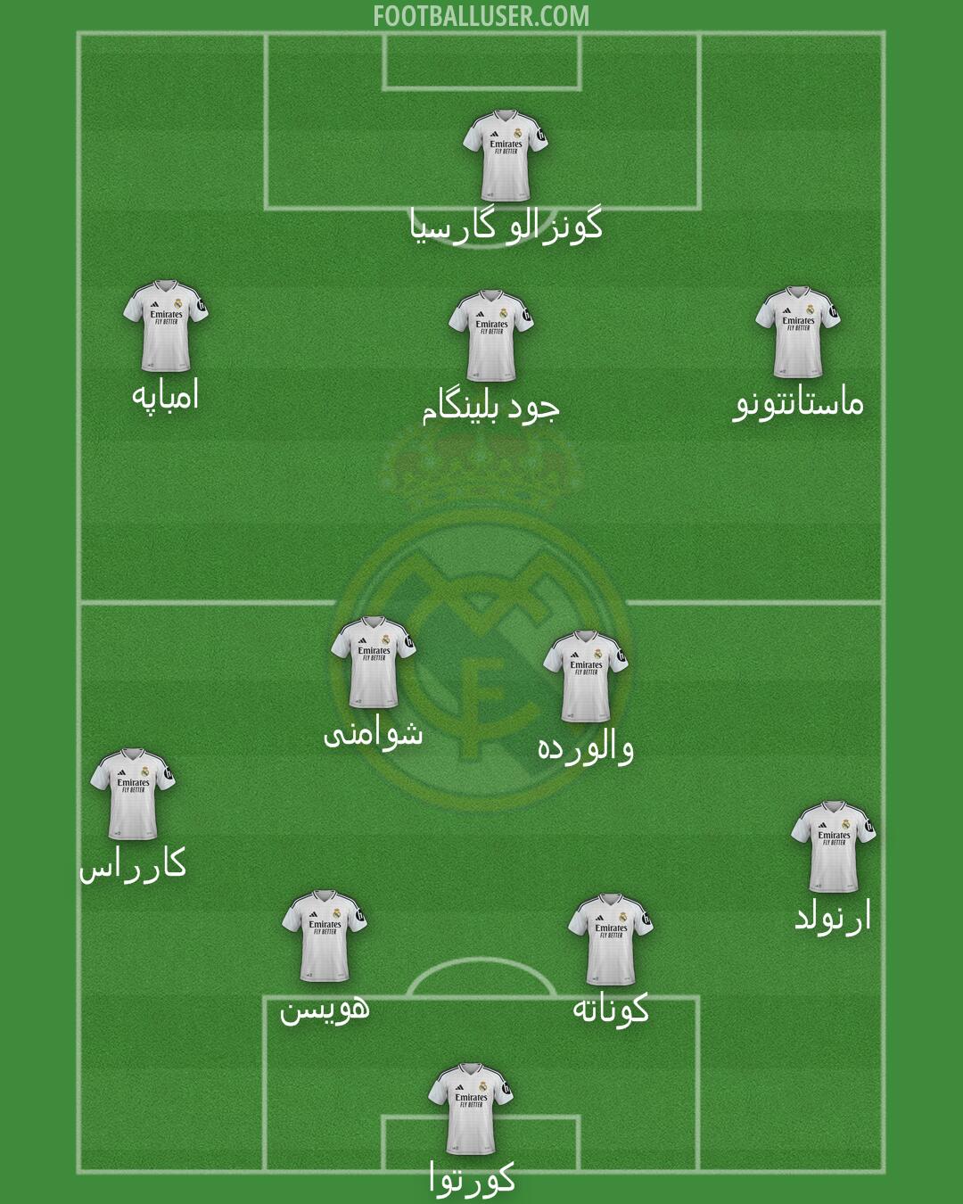 Real Madrid Formation 2025