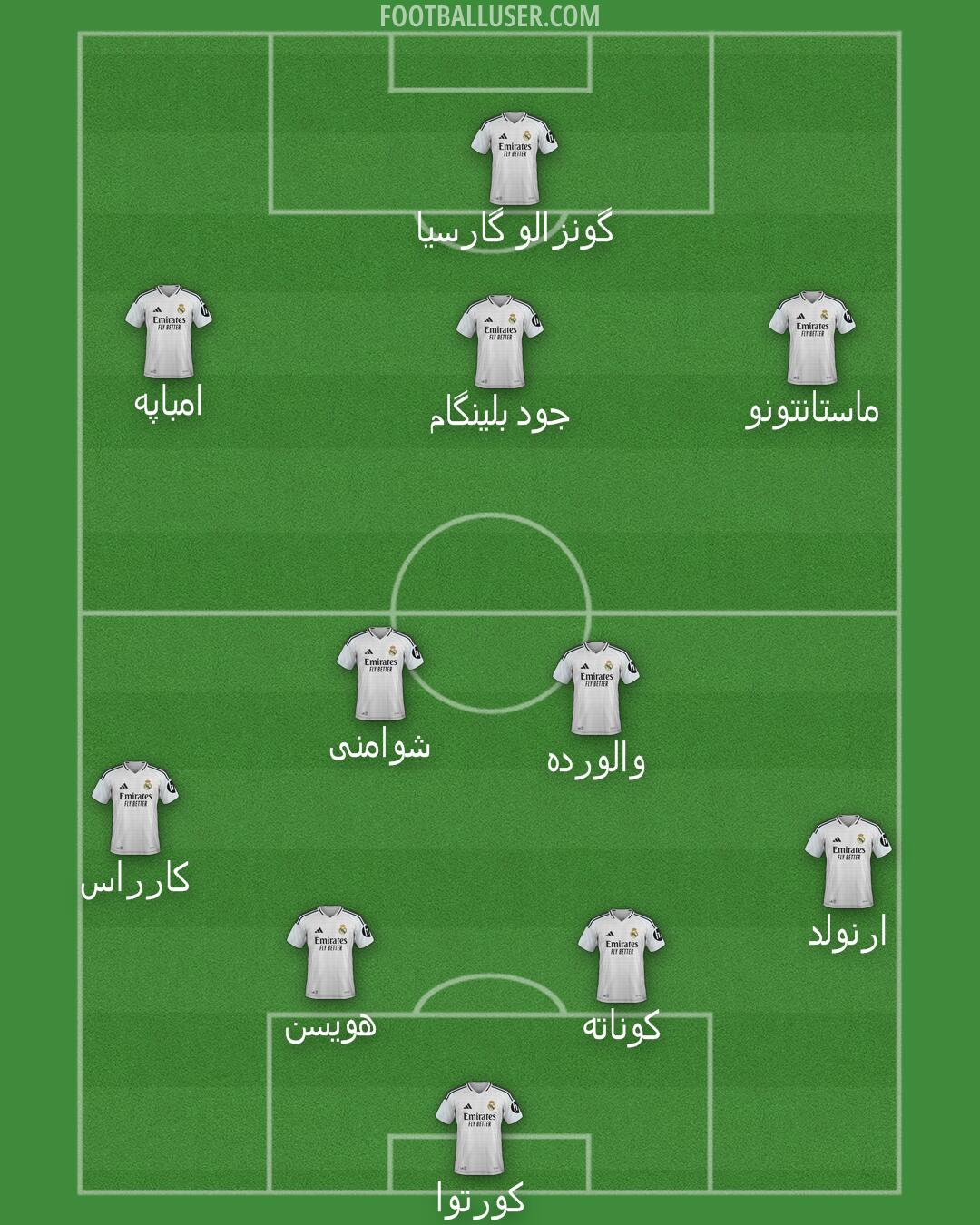 Real Madrid Formation 2025