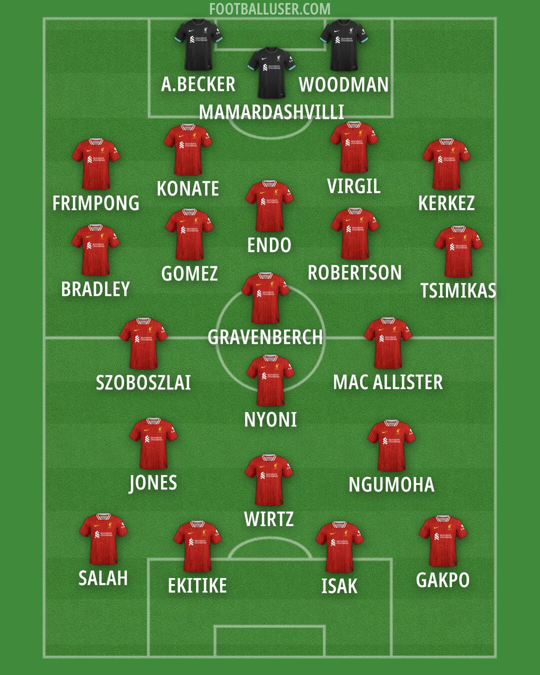 Liverpool Formation 2025