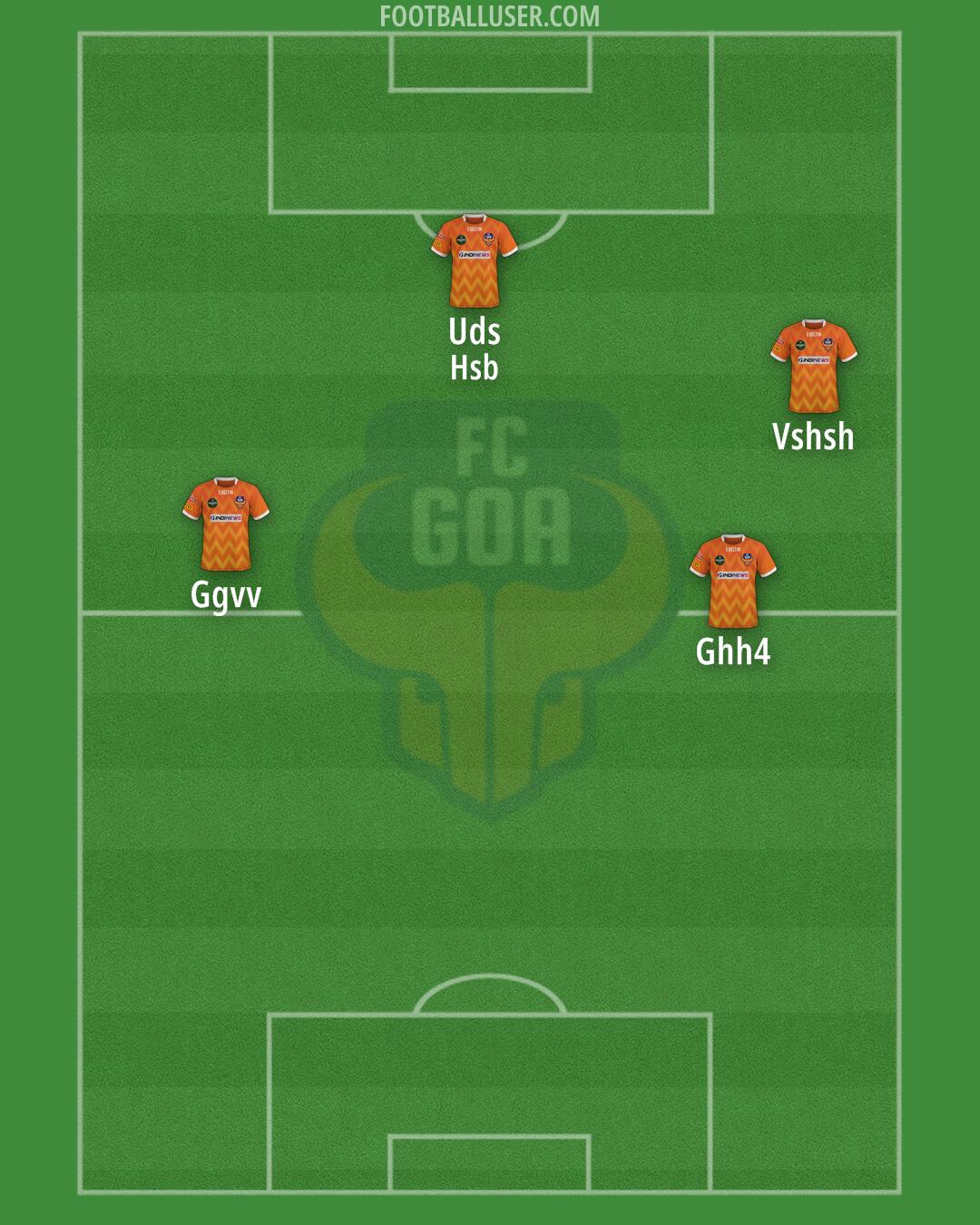 FC Goa Formation 2025