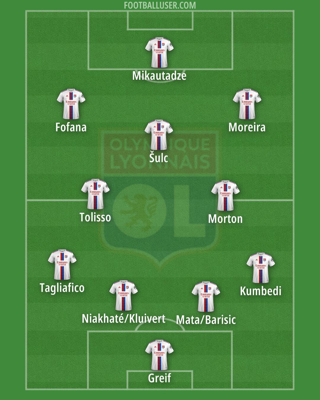 Lyon Formation 2025