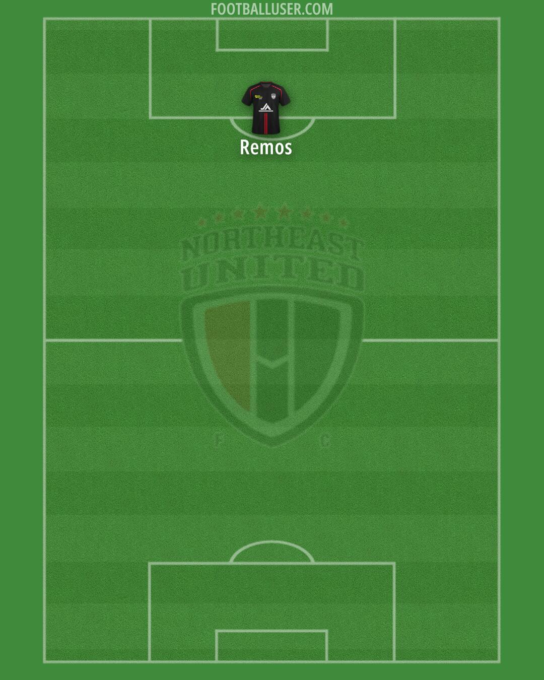 NorthEast United Formation 2025