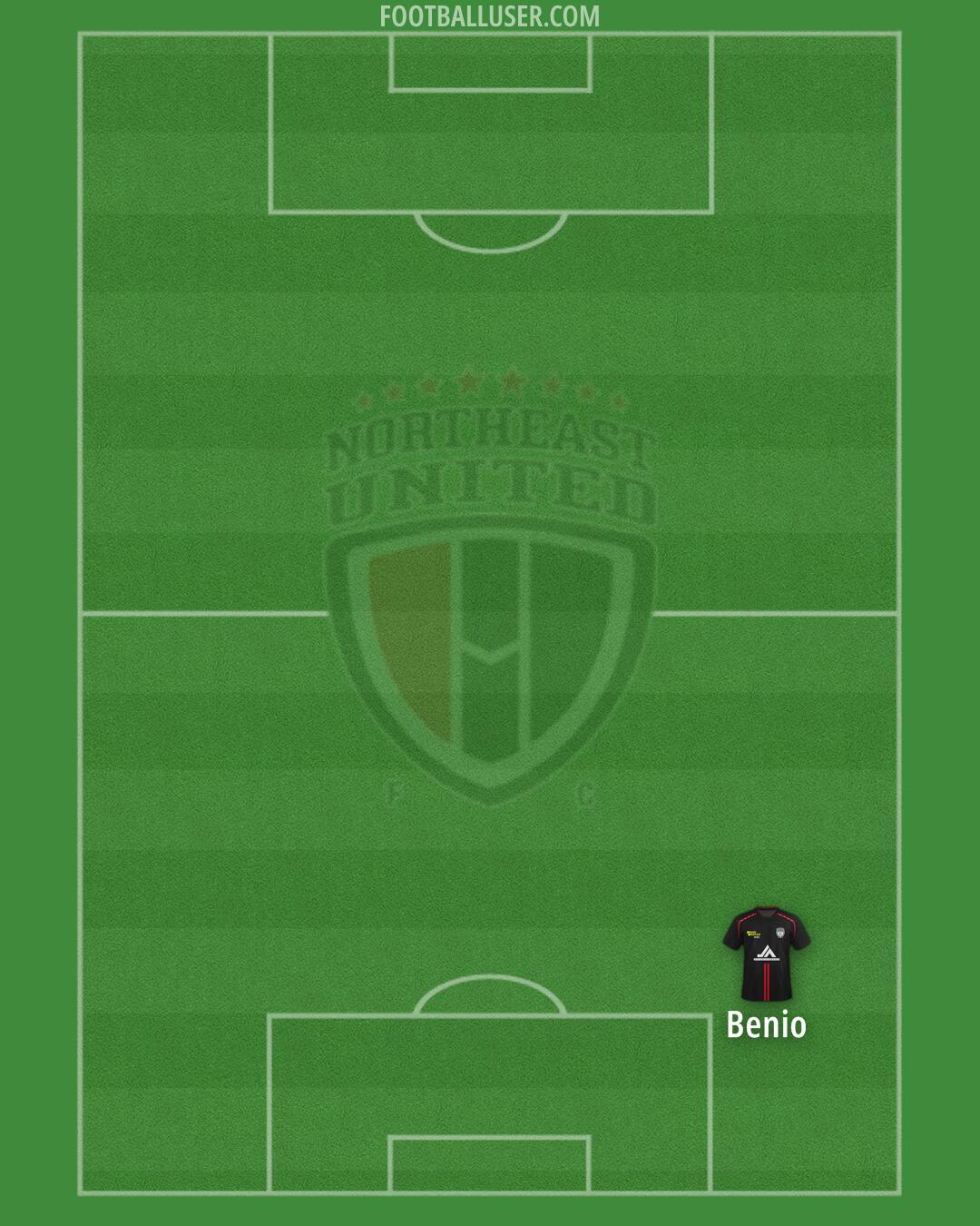 NorthEast United Formation 2025