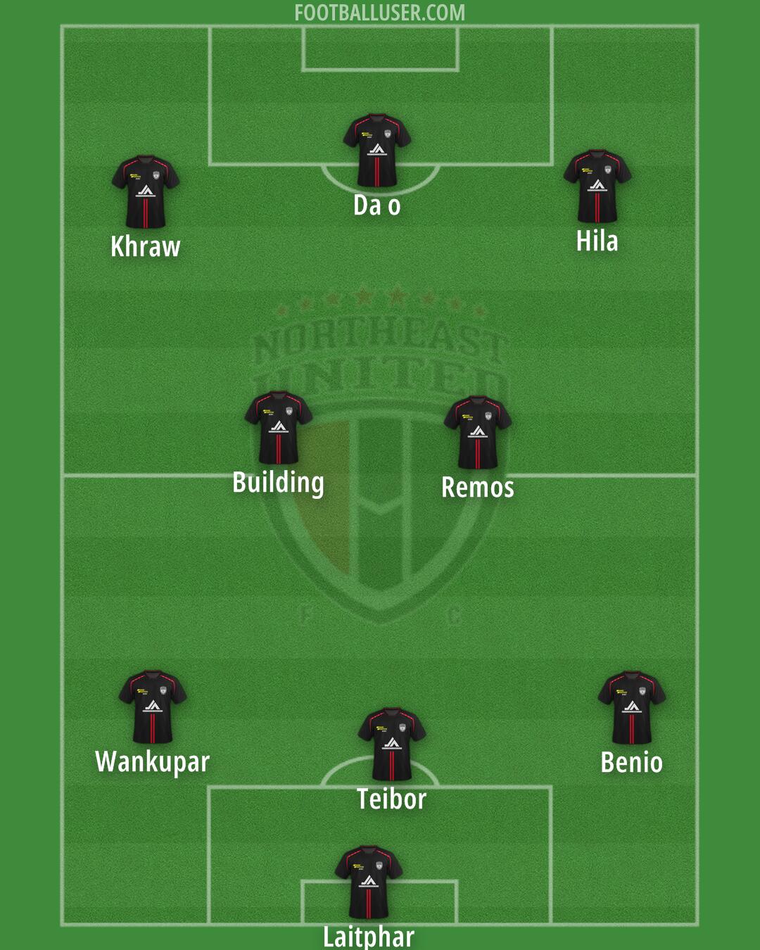 NorthEast United Formation 2025