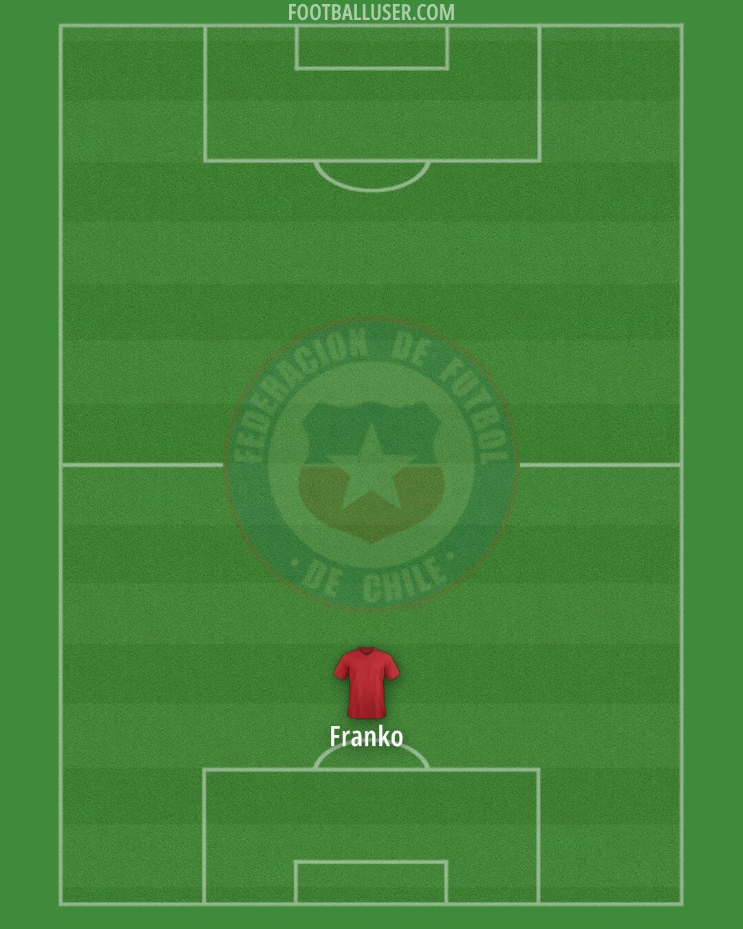 Chile Formation 2025