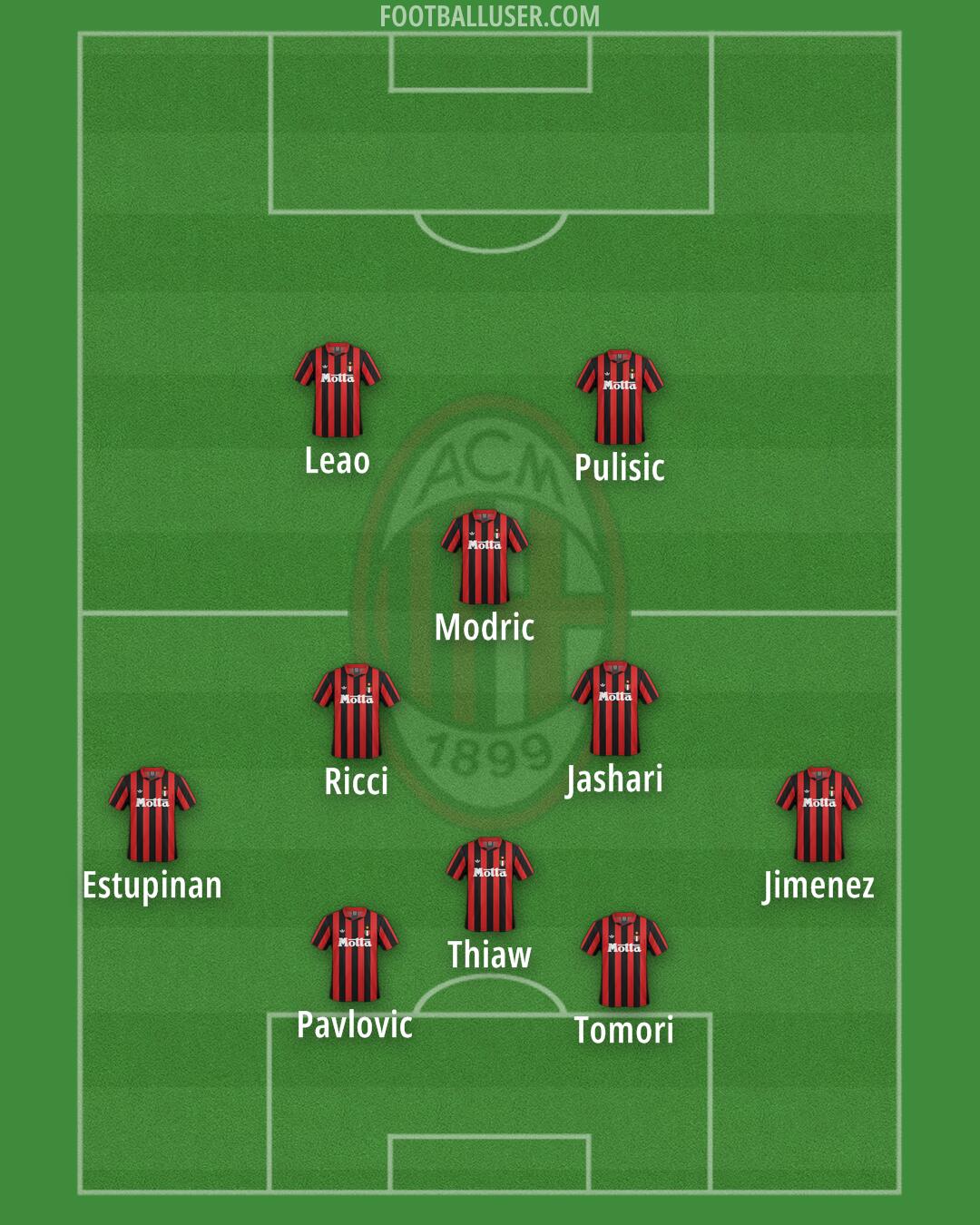 Milan Formation 2025