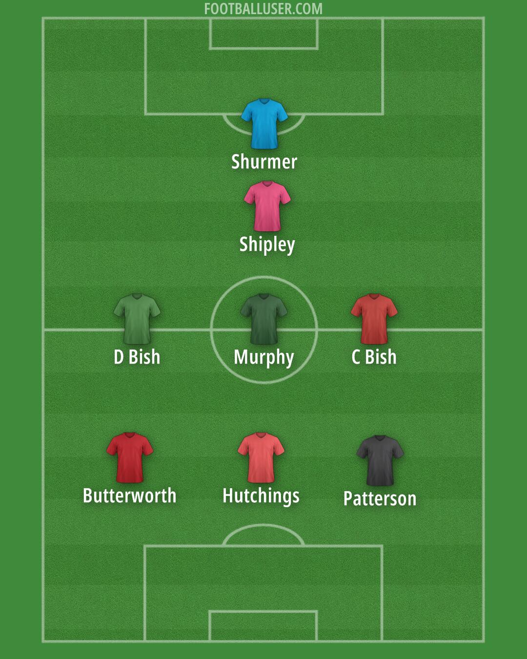AFC Wimbledon Formation 2025