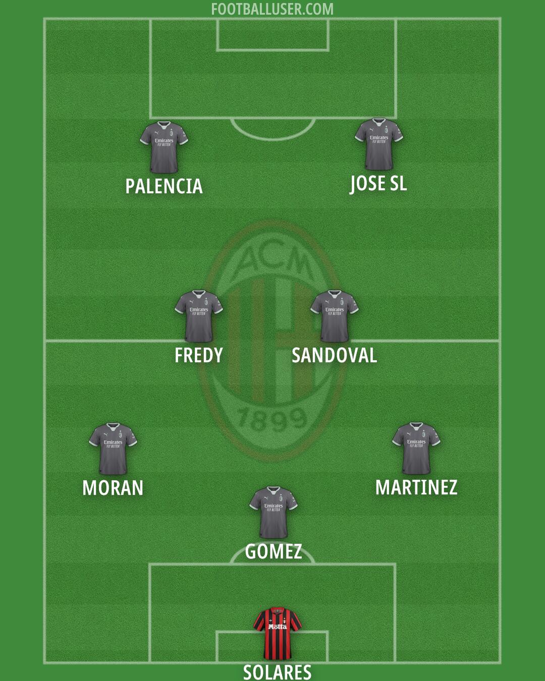 Milan Formation 2025