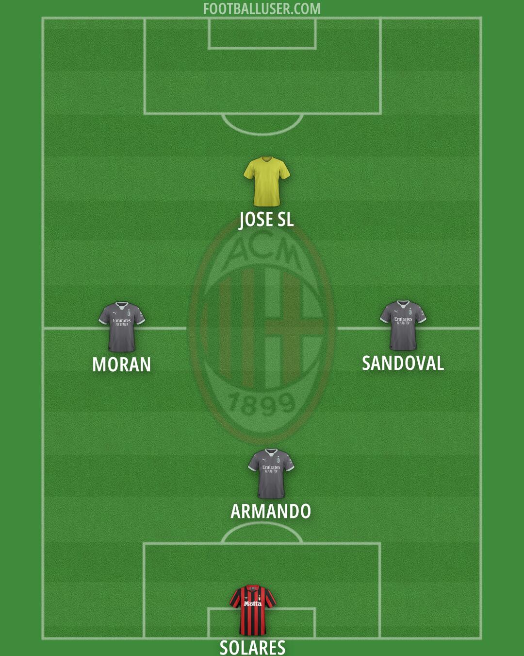 Milan Formation 2025
