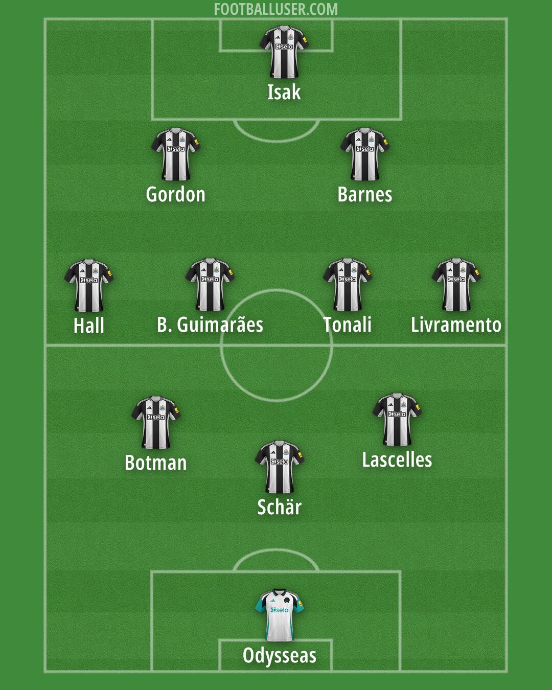 Newcastle Formation 2025