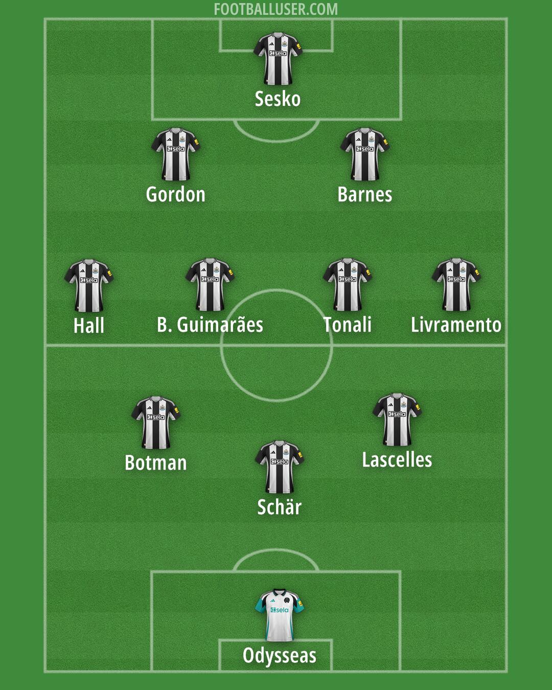 Newcastle Formation 2025
