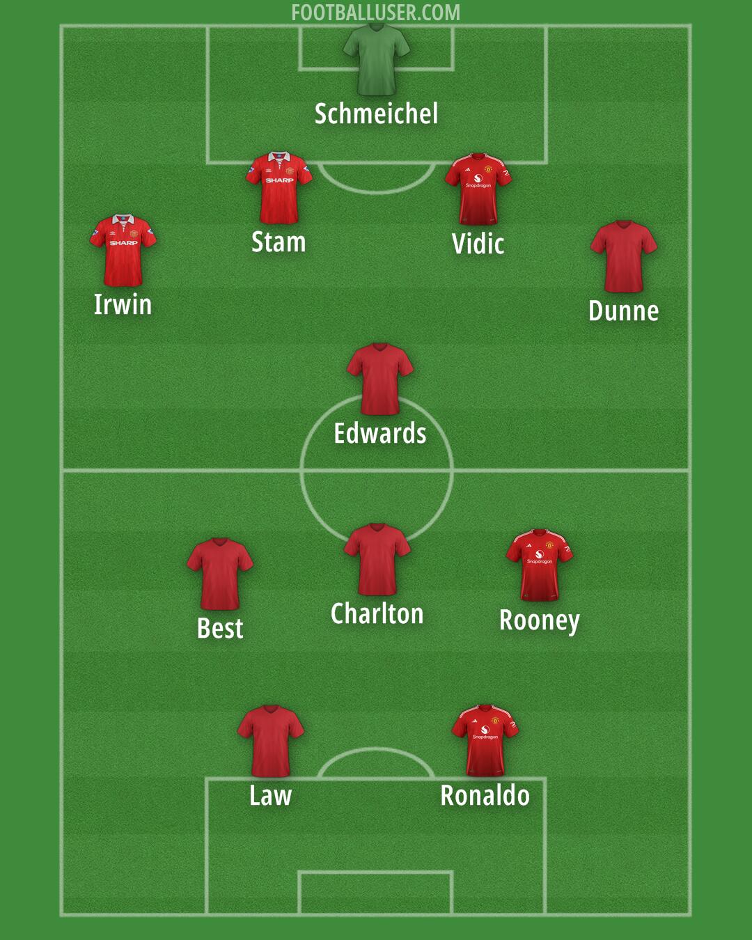 Man Utd Formation 2025