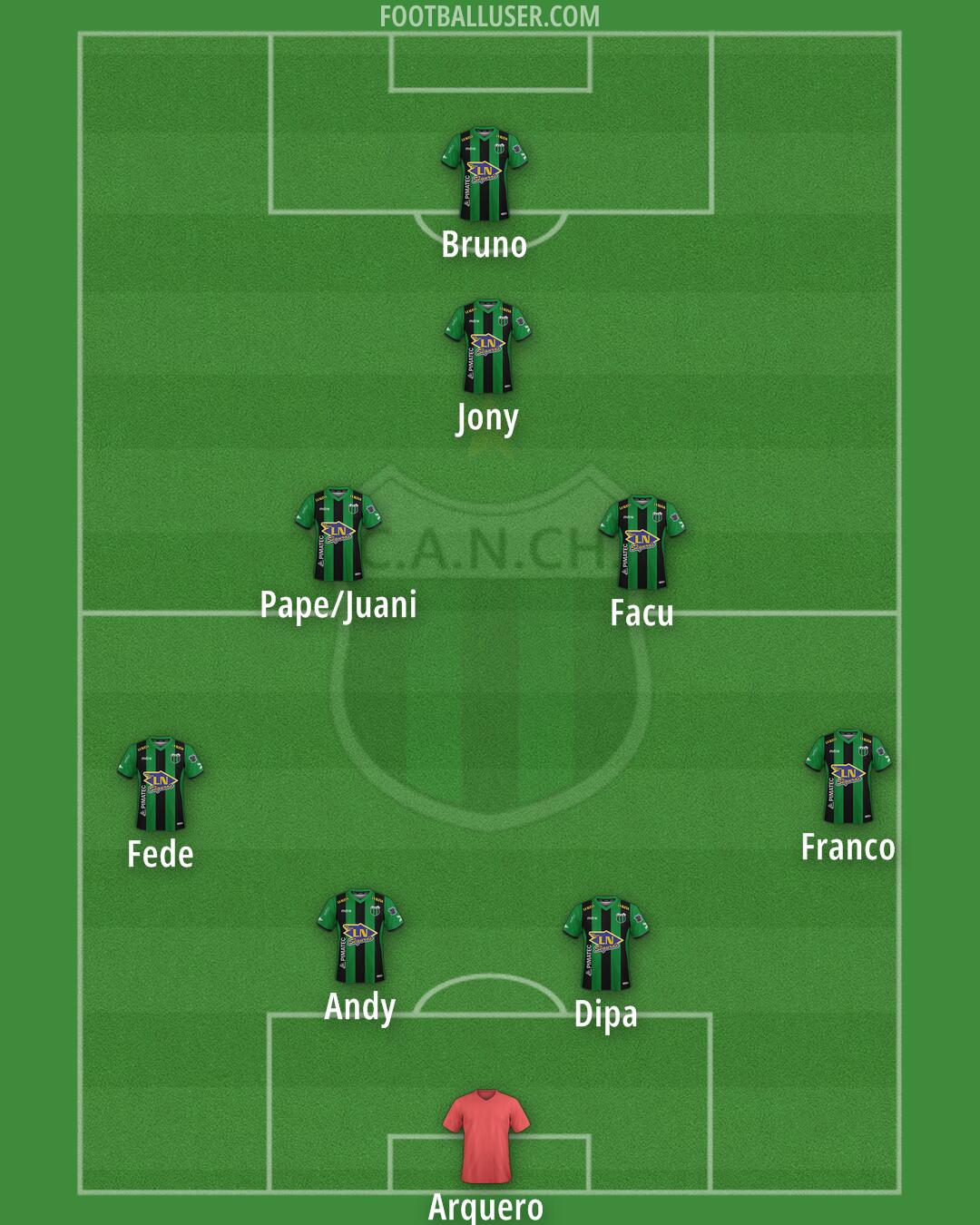 Nueva Chicago Formation 2025