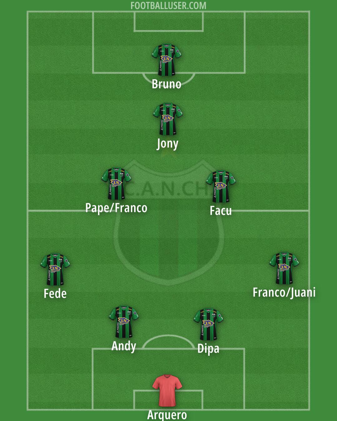 Nueva Chicago Formation 2025