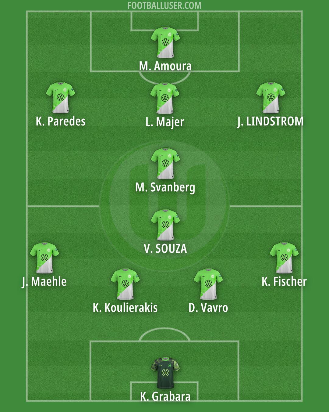 Wolfsburg Formation 2025