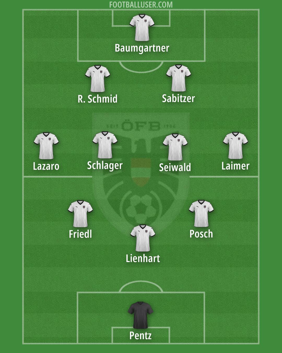 Austria Formation 2025