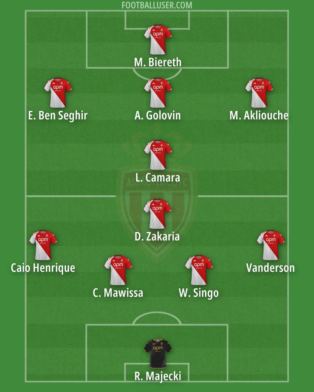 Monaco Formation 2025