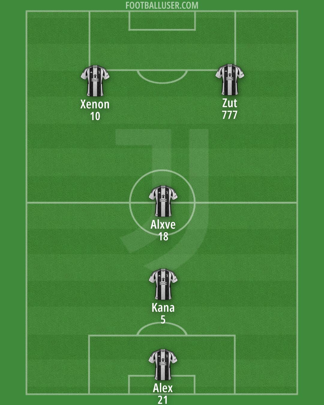 Juventus Formation 2025