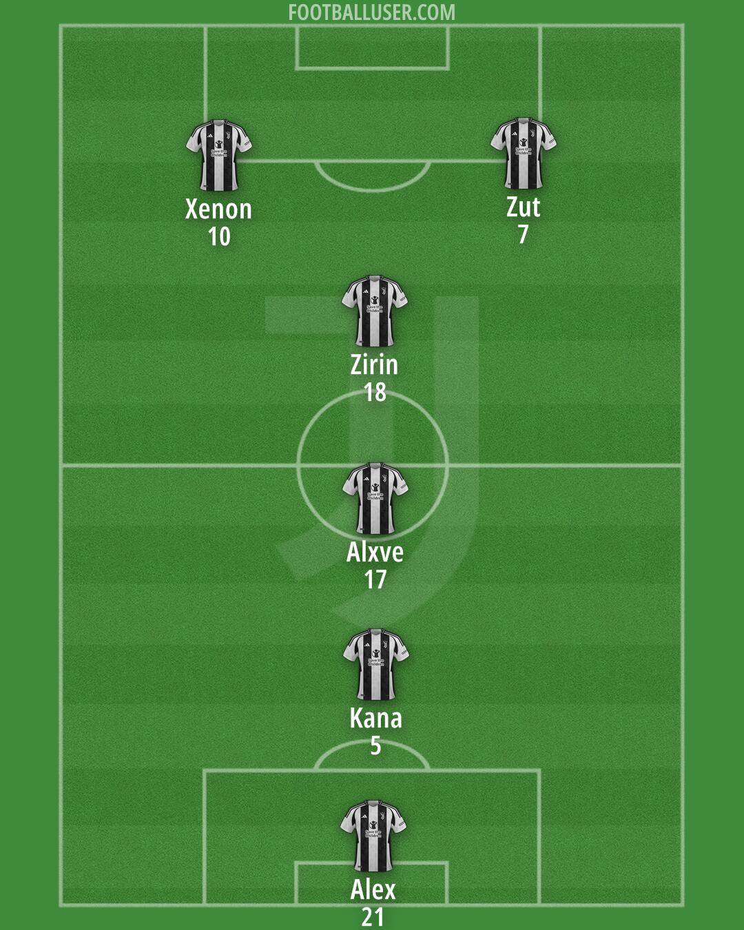 Juventus Formation 2025