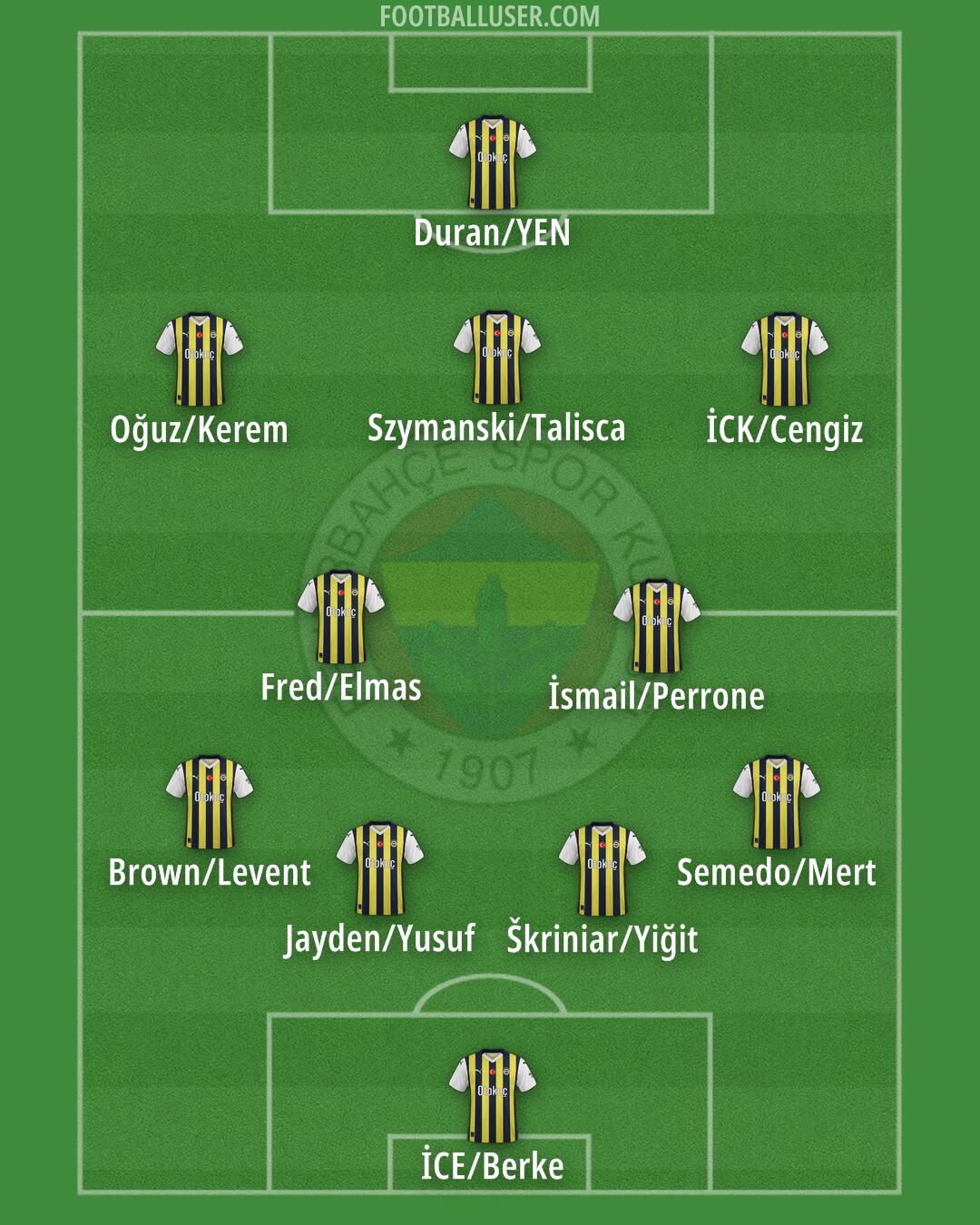 Fenerbahçe Formation 2025