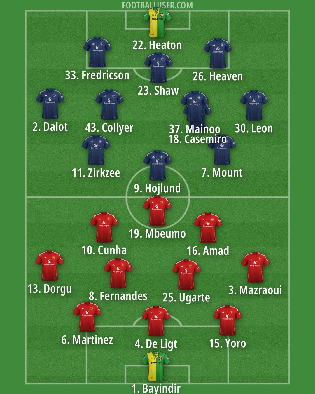 Man Utd Formation 2025