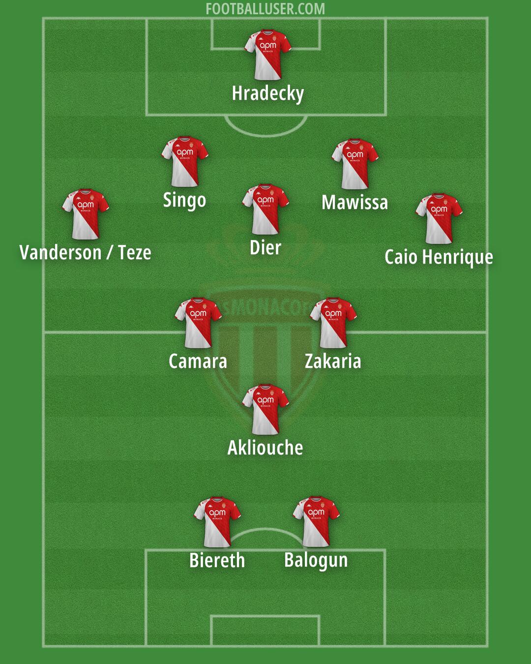 Monaco Formation 2025