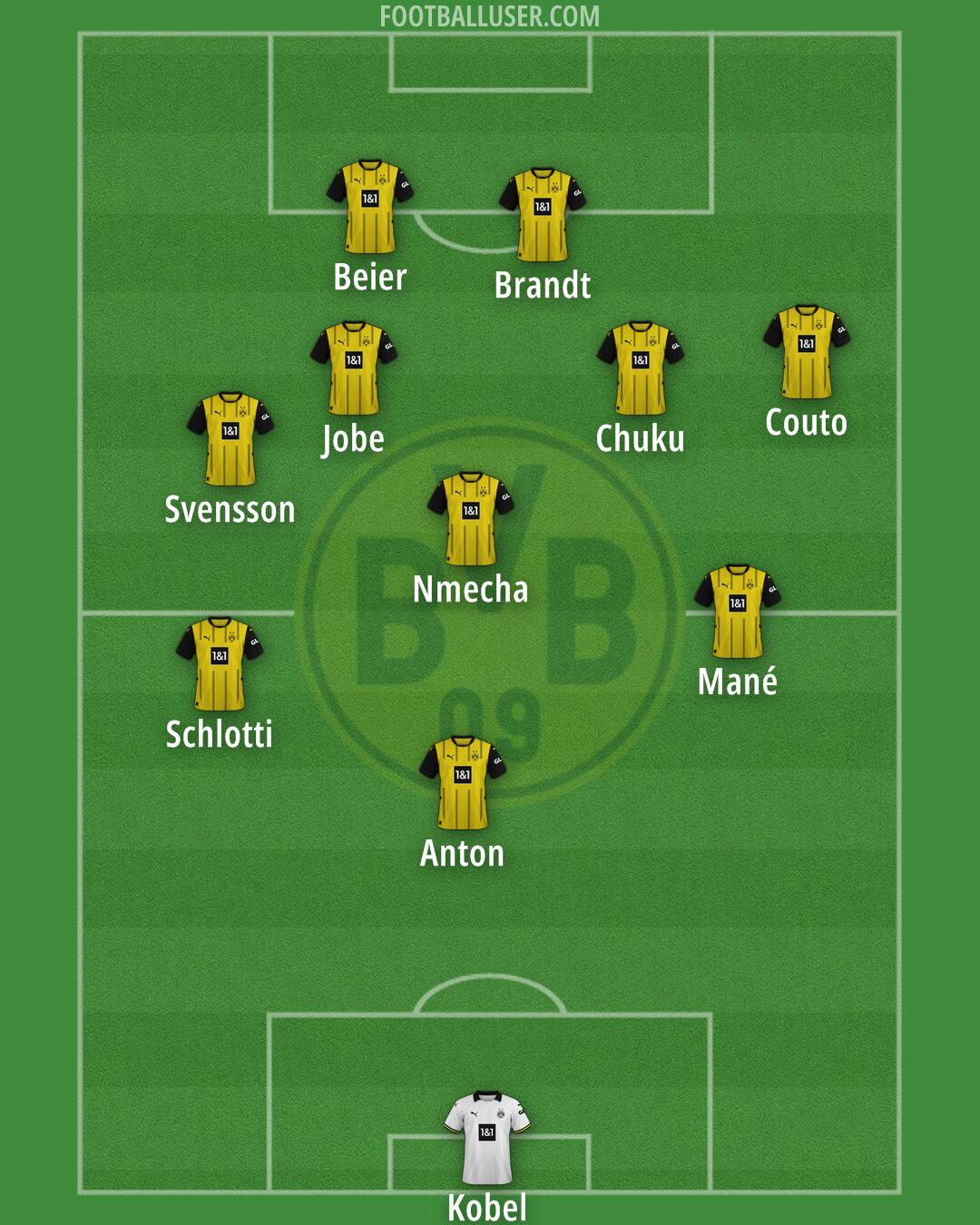 Borussia Dortmund Formation 2025