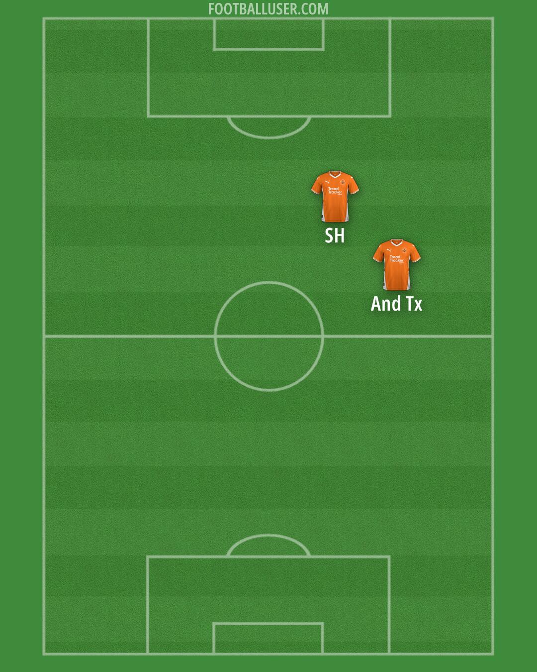 Blackpool Formation 2025