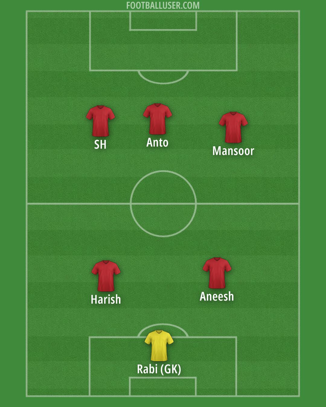 Blackpool Formation 2025