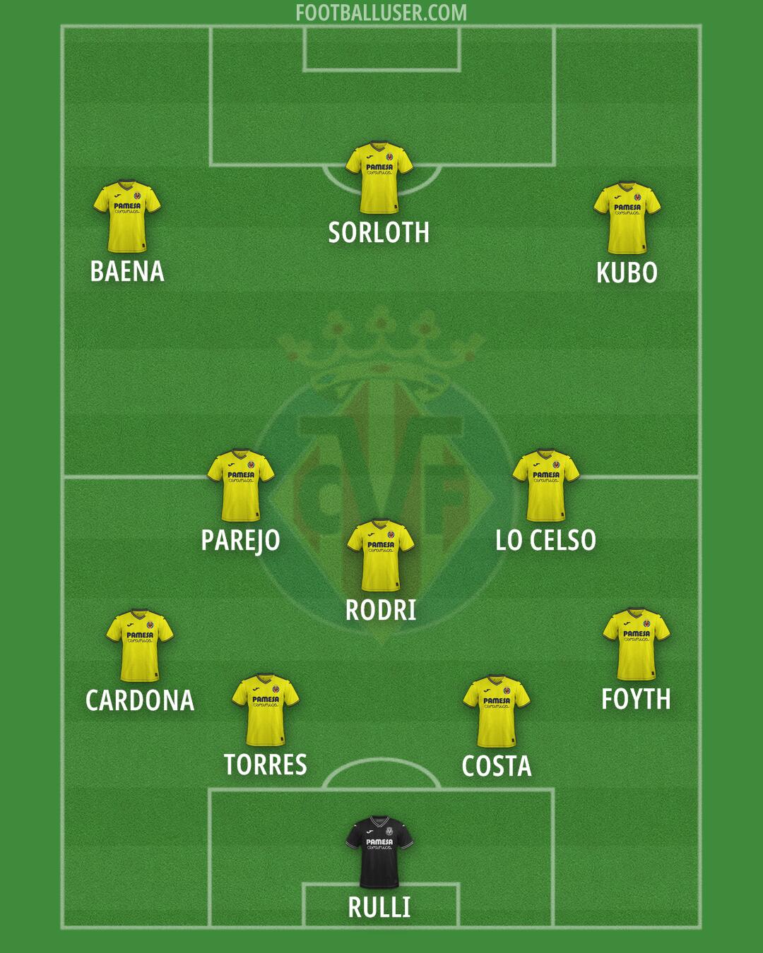Villarreal Formation 2025