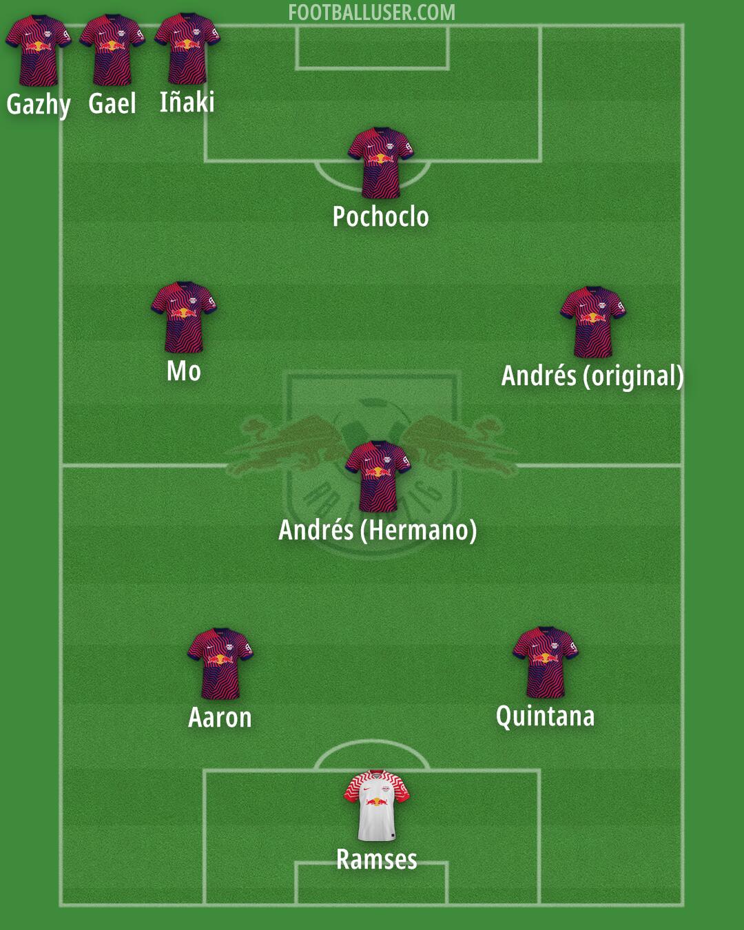 RB Leipzig Formation 2025