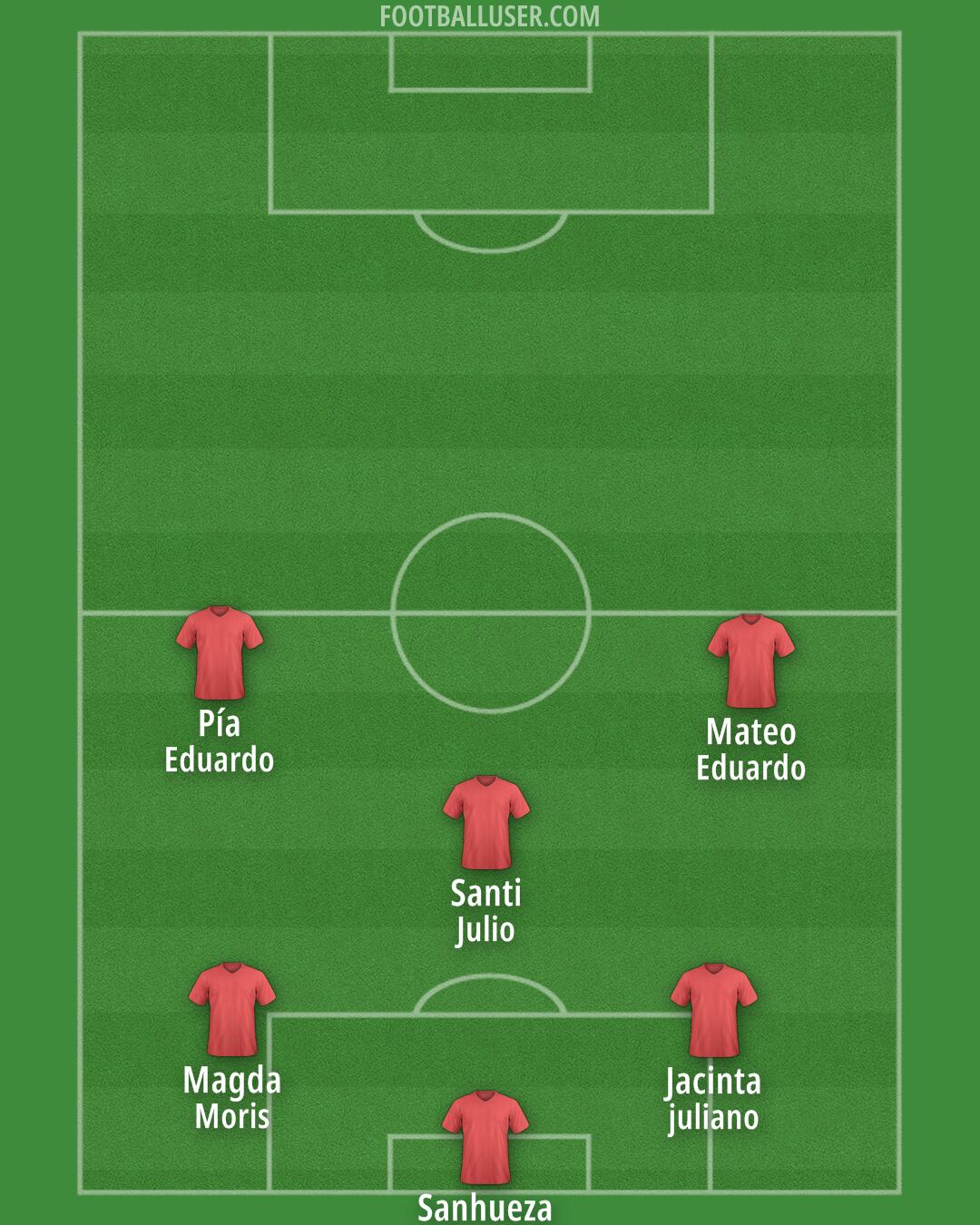 Altrincham Formation 2025