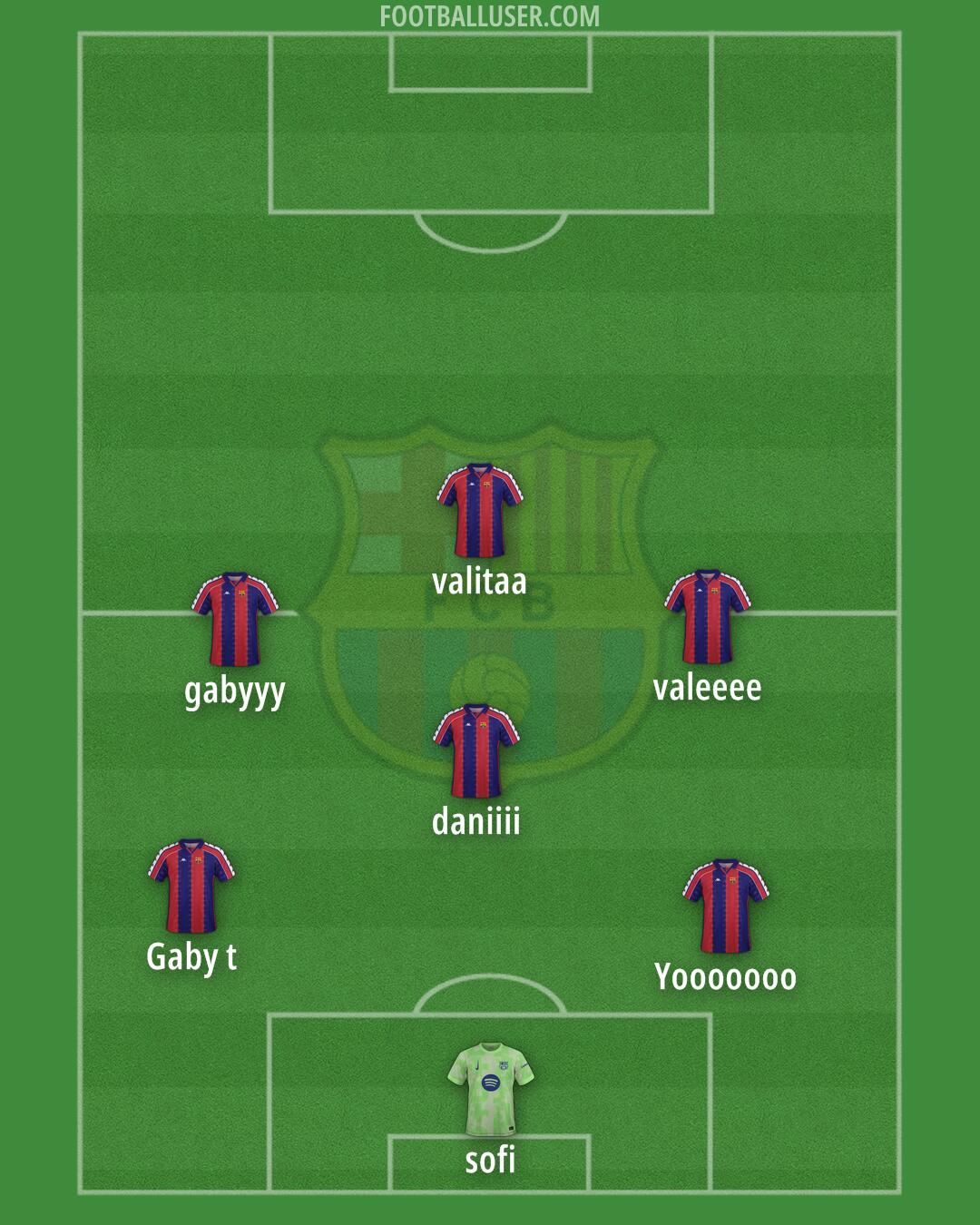 Barcelona Formation 2025